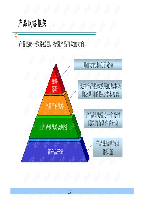 集成產(chǎn)品開發(fā) IPD 教材