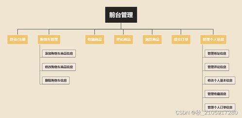 基于springboot的水果蔬菜生鮮商城系統(tǒng) 計算機畢業(yè)設計