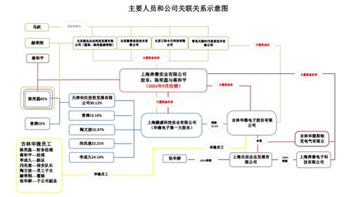 管得寬 吉林警方以職務侵占上海公司資產的名義抓走上海企業(yè)家