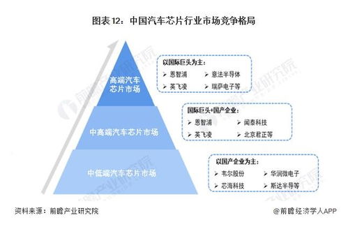 入局新能源汽車,哪些賽道還有機會 看好兩大細分市場