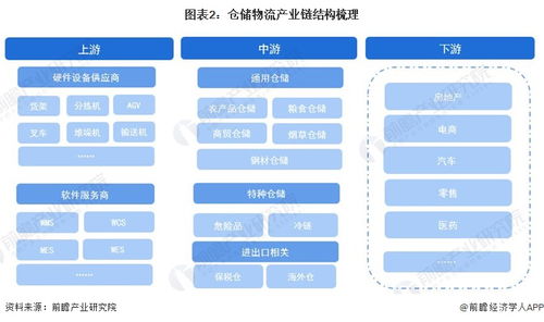 預(yù)見2024 2024年中國(guó)倉儲(chǔ)物流行業(yè)全景圖譜 附市場(chǎng)現(xiàn)狀 競(jìng)爭(zhēng)格局和發(fā)展趨勢(shì)等