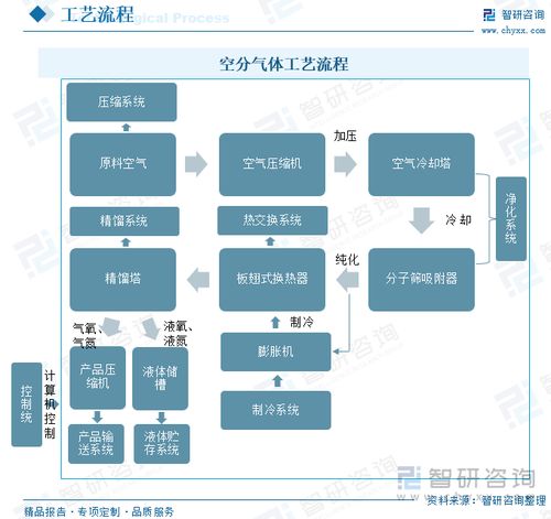 2023年中國工業(yè)氣體行業(yè)發(fā)展全景洞察 國產(chǎn)廠商未來發(fā)展?jié)摿Υ? />
</span>
<span id=