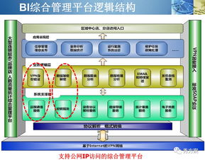 智慧商城 商城視頻客流識別與分析系統(tǒng)方案 ppt