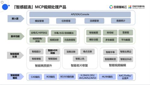 智感超清 之hdr技術(shù)落地實(shí)踐