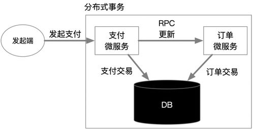 每日一答 微服務(wù)架構(gòu)開(kāi)發(fā)商城系統(tǒng)很難嗎