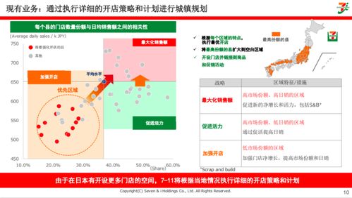 便利店先行者711 以食品為核心的增長(zhǎng)戰(zhàn)略 啟承導(dǎo)讀