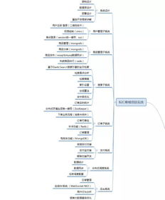 開(kāi)發(fā)10年,面試300人,想進(jìn)阿里的大?？偨Y(jié)出,java面試69題