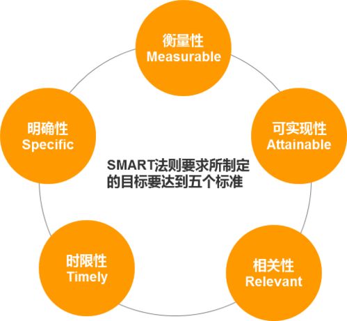 沒(méi)有大公司的系統(tǒng)培訓(xùn),如何半年從初級(jí)到中級(jí)產(chǎn)品,升職加薪